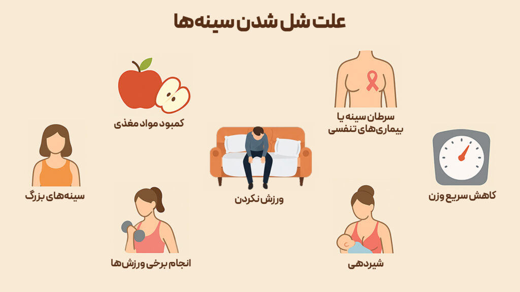 علت شل شدن سینه بانوان