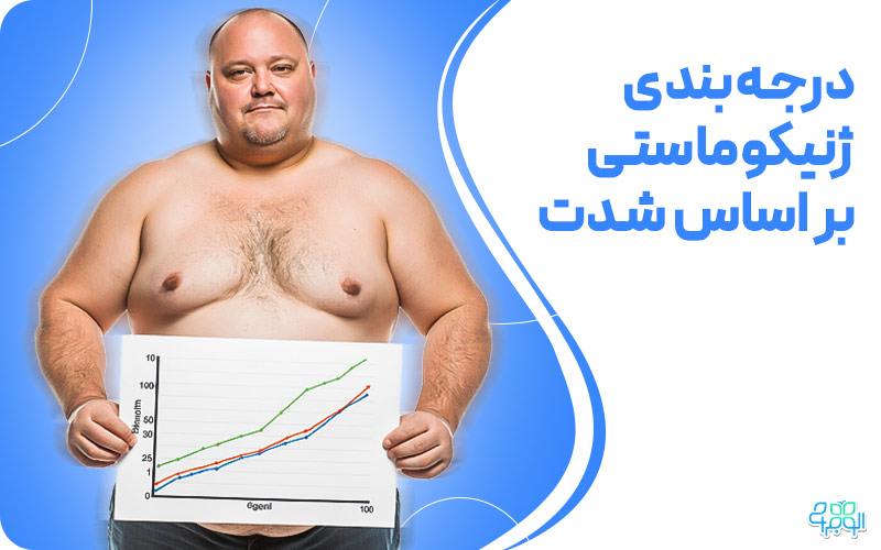 ژنیکوماستی بر اساس شدت