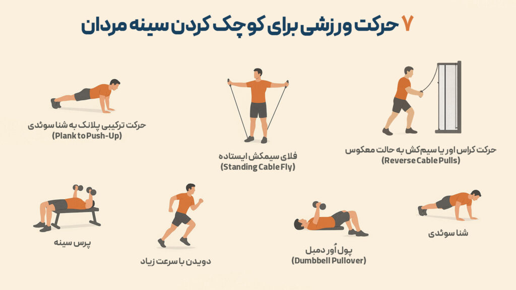 کوچک کردن سینه مردان با ورزش