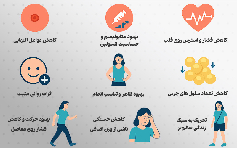 مزایای لیپوساکشن شکم و پهلو